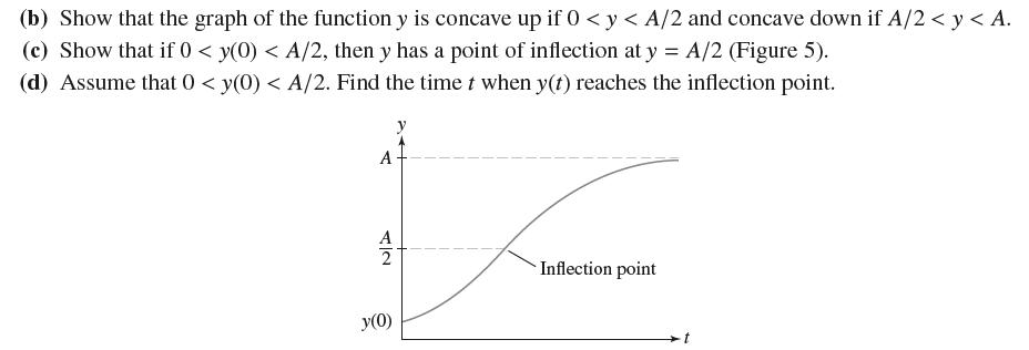 (b) Show that the graph of the function y is concave up if 0 < y < A/2 and concave down if A/2 < y < A. (c)