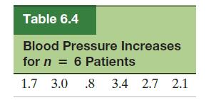 Table 6.4 Blood Pressure Increases for n = 6 Patients 1.7 3.0 .8 3.4 2.7 2.1