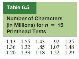 Table 6.5 Number of Characters (in Millions) for n = 15 Printhead Tests 1.13 1.55 1.43 92 1.25 1.36 1.32 .85