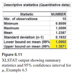Descriptive statistics (Quantitative data): Statistic Nbr. of observations Minimum Maximum Mean Standard