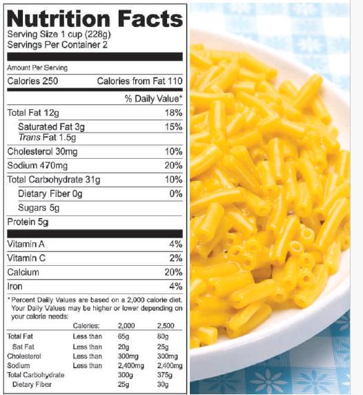 Nutrition Facts Serving Size 1 cup (228g) Servings Per Container 2 Amount Per Serving Calories 250 Total Fat