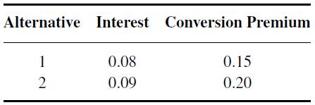 Alternative Interest Conversion Premium 1 2 0.08 0.09 0.15 0.20