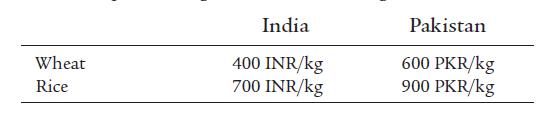 Wheat Rice India 400 INR/kg 700 INR/kg Pakistan 600 PKR/kg 900 PKR/kg