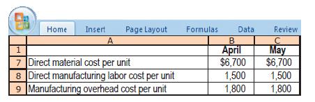Home Insert Page Layout A 1 7 Direct material cost per unit 8 Direct manufacturing labor cost per unit 9