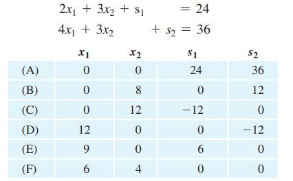 (A) (B) (C) (D) (E) (F) 2x + 3xz + S 4.x + 3x2 1 0 0 0 12 9 6 50 8 2oo 12 0 0 4 = 24 + sz = 36 $1 24 0 -12 0