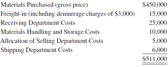 Materials Purchased (gross price) Freight-in (including demurrage charges of $3,000) Receiving Department