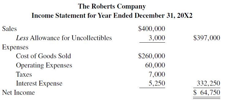 Sales The Roberts Company Income Statement for Year Ended December 31, 20X2 Less Allowance for Uncollectibles