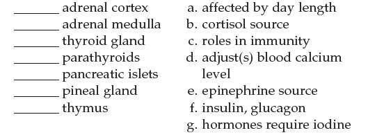 adrenal cortex adrenal medulla thyroid gland parathyroids pancreatic islets pineal gland thymus a. affected