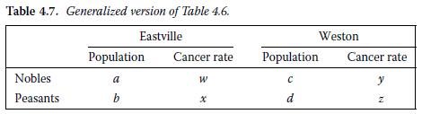Table 4.7. Generalized version of Table 4.6. Eastville Nobles Peasants Population a b Cancer rate W x Weston