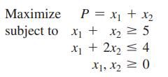 Maximize subject to P = x + x x + x = 5 x + 2x = 4 X1 X1, X0