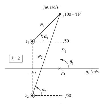 k=2 -50 1 jo, rad/s N N 041 0 j100 = TP -j50 D P1 B -j50 , Np/s