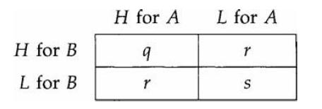 H for B L for B H for A 9 P L for A Y S