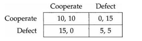 Cooperate Defect Cooperate 10, 10 15, 0 Defect 0, 15 5,5