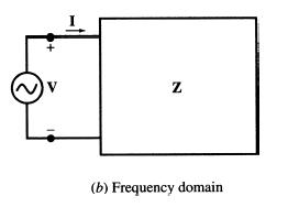 Z (b) Frequency domain