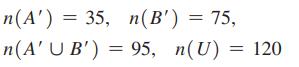 n(A') = 35, n(B') = 75, n(A' U B') = 95, n(U) = 120