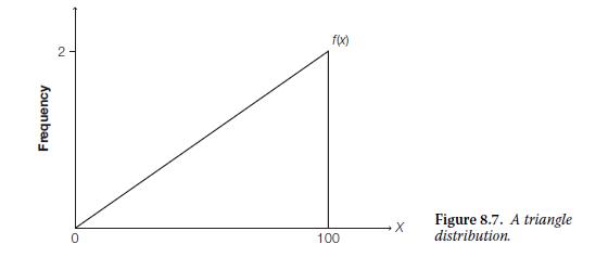 Frequency 2 0 f(x) 100 Figure 8.7. A triangle distribution.