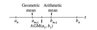 + an Geometric Arithmetic mean mean  an+1 t AGM(a, b) n+1 b. X