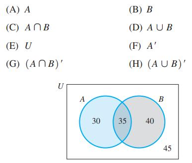 (A) A (C) ANB (E) U (G) (ANB)' U A 30 35 (B) B (D) AUB (F) A' (H) (AUB)' 40 B 45