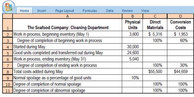 Home Insert Page Layout A Formulas 1 2 Work in process, beginning inventory (May 1) 3 Degree of completion of