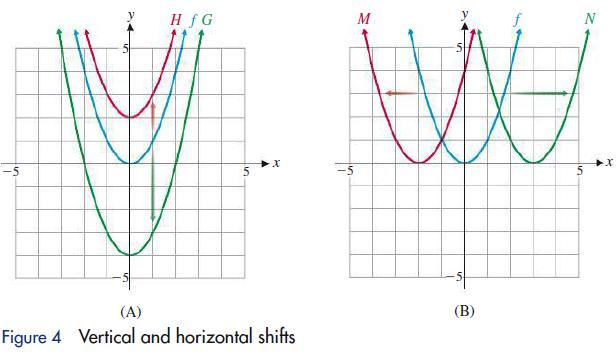 -5 24 HfG 5 X (A) Figure 4 Vertical and horizontal shifts M WN 5 (B) N 5 X
