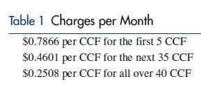 Table 1 Charges per Month $0.7866 per CCF for the first 5 CCF $0.4601 per CCF for the next 35 CCF $0.2508 per