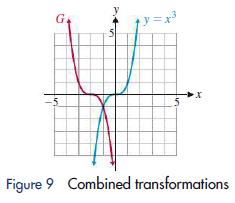 G ty=x X Figure 9 Combined transformations