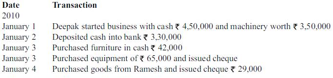 Date 2010 Transaction Deepak started business with cash 4,50,000 and machinery worth * 3,50,000 Deposited