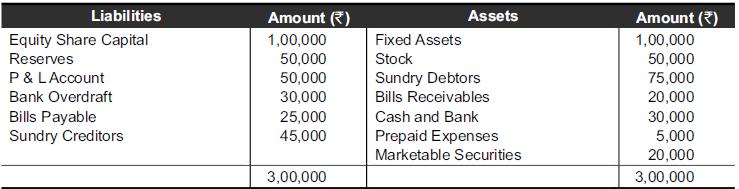 Liabilities Equity Share Capital Reserves P & L Account Bank Overdraft Bills Payable Sundry Creditors Amount