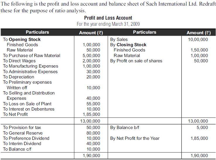The following is the profit and loss account and balance sheet of Sach International Ltd. Redraft these for