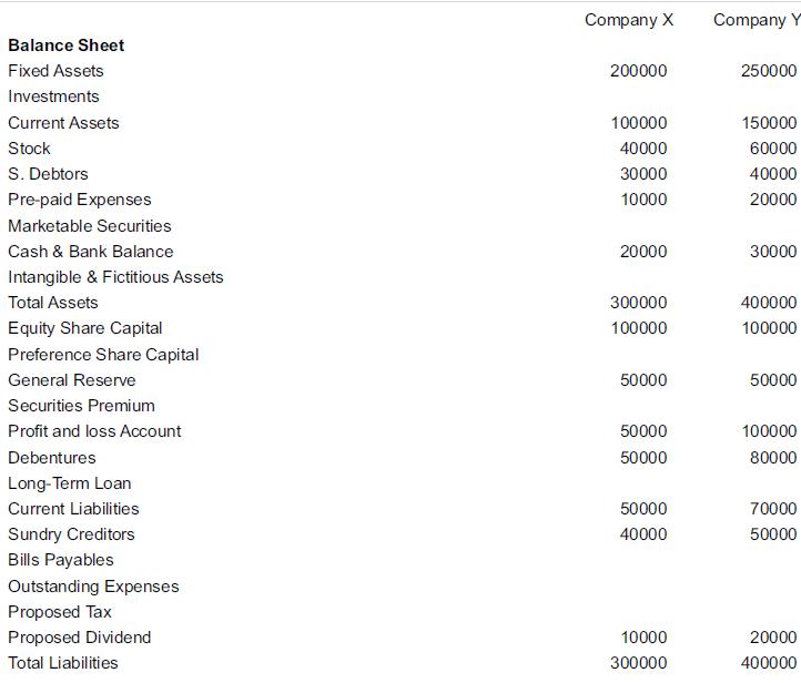 Balance Sheet Fixed Assets Investments Current Assets Stock S. Debtors Pre-paid Expenses Marketable