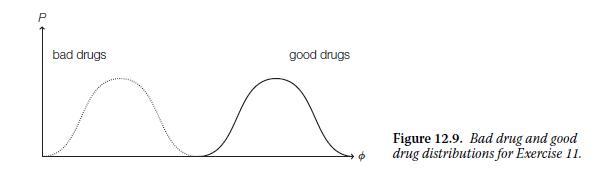 P bad drugs good drugs Figure 12.9. Bad drug and good drug distributions for Exercise 11.