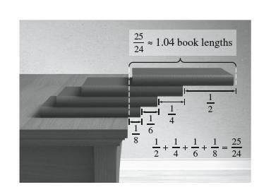 1.04 book lengths 95 -la || -100 +=+ -14 -|+ T-10 I-1% + 7/2