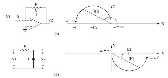 VI R E V2 R R + # VI + C = V2 (a) (b) |H| A -1/2 01 =  -1 @= 1/2 K |H| =  0 =  X X