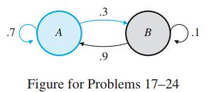 .7 A .3 .9 B Figure for Problems 17-24