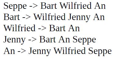 Seppe -> Bart Wilfried An Bart -> Wilfried Jenny An Wilfried -> Bart An Jenny -> Bart An Seppe An -> Jenny