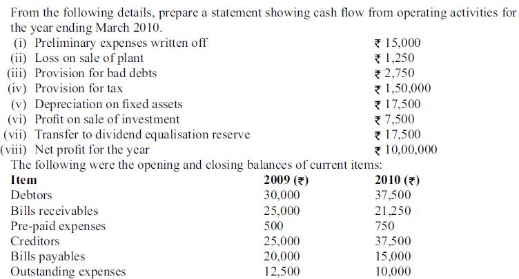 From the following details, prepare a statement showing cash flow from operating activities for the year