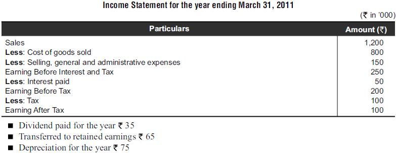 Income Statement for the year ending March 31, 2011 Particulars Sales Less: Cost of goods sold Less: Selling,