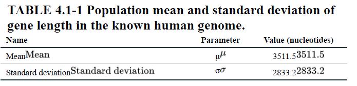 TABLE 4.1-1 Population mean and standard deviation of gene length in the known human genome. Name Parameter