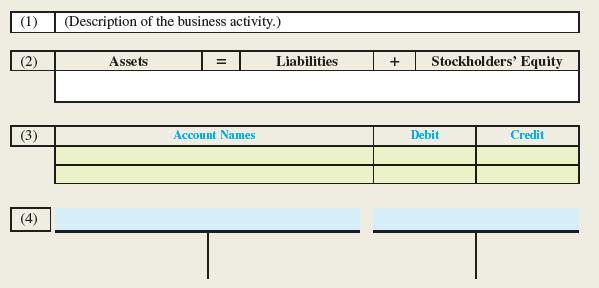 (1) (2) (3) (4) (Description of the business activity.) Assets Account Names Liabilities + Stockholders'