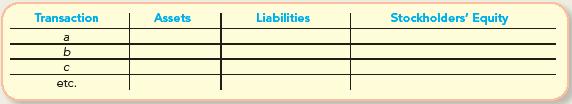 Transaction a b  etc. Assets Liabilities Stockholders' Equity