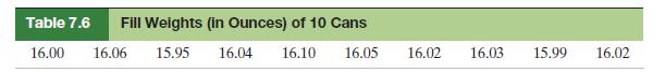 Table 7.6 Fill Weights (in Ounces) of 10 Cans 16.00 16.06 15.95 16.04 16.10 16.05 16.02 16.03 15.99 16.02