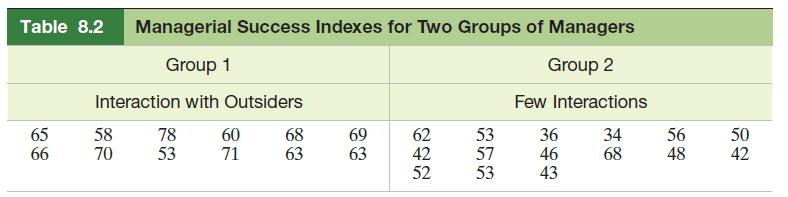 Table 8.2 Managerial Success Indexes for Two Groups of Managers Group 1 Group 2 Interaction with Outsiders