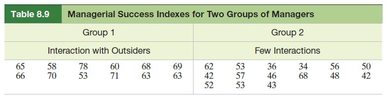 Table 8.9 Managerial Success Indexes for Two Groups of Managers Group 1 Group 2 Interaction with Outsiders