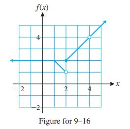 2 f(x) 4 1 2 + Figure for 9-16 X