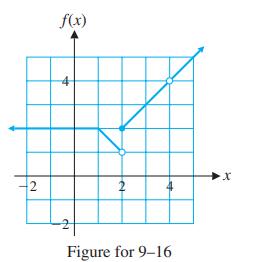 2 f(x) 2 Figure for 9-16 x