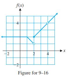 2 f(x) + 2 Figure for 9-16 X