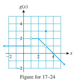 2 g(x) 2 2 Figure for 17-24 X