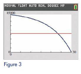NORMAL FLOAT AUTO REAL DEGREE MP 85000 Figure 3  30