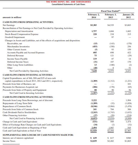 amounts in millions CASH FLOWS FROM OPERATING ACTIVITIES: Net Earnings Reconciliation of Net Earnings to Net