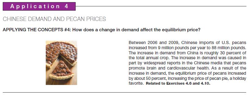 Application 4 CHINESE DEMAND AND PECAN PRICES APPLYING THE CONCEPTS #4: How does a change in demand affect
